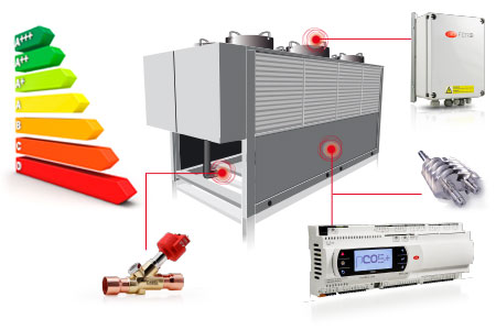 Контролери Carel для автоматизації HVAC та холодильних систем