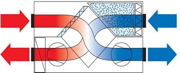 Схема роботи системи рекуперації тепла