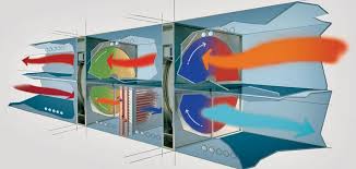 Система рекуперації тепла на підприємстві